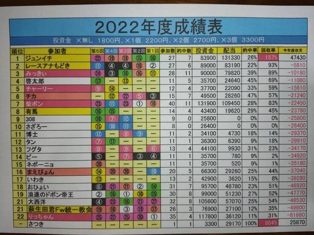 メインレース予想.jpg