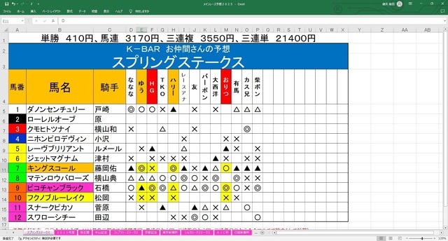 スプリングステークス.jpg