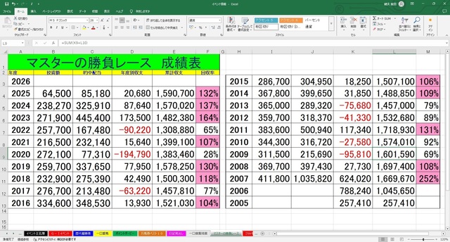 マスターの勝負レース.jpg