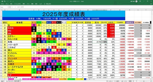 メインレース予想成績.jpg
