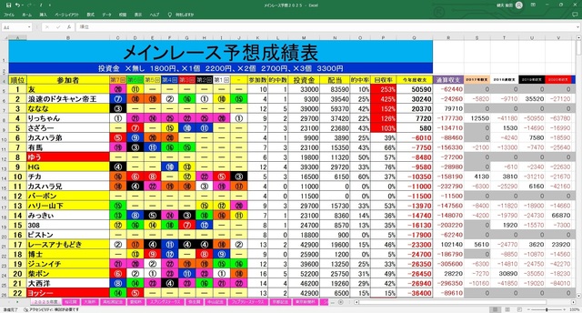 メインレース予想成績表.jpg