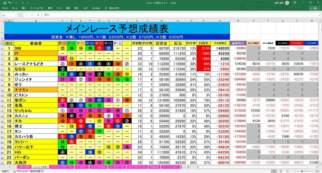 メインレース予想成績表.jpg