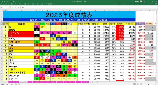 メインレース予想成績表.jpg