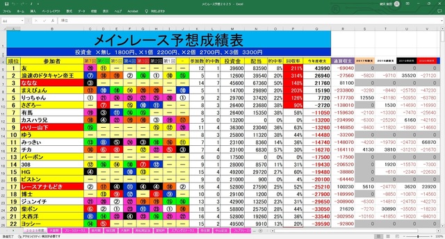 メインレース予想成績表.jpg