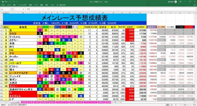 メインレース予想成績表.jpg