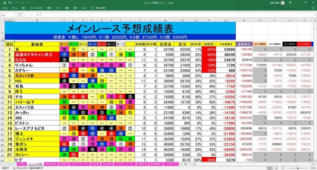メインレース予想成績表.jpg