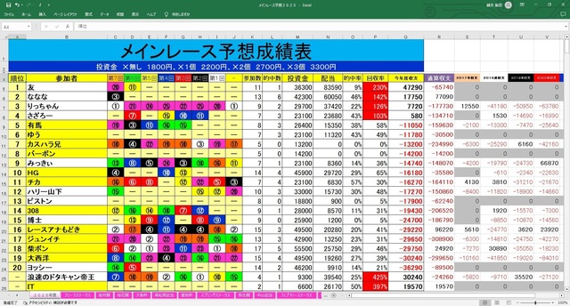 メインレース予想成績表.jpg