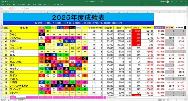 メインレース予想成績表.jpg