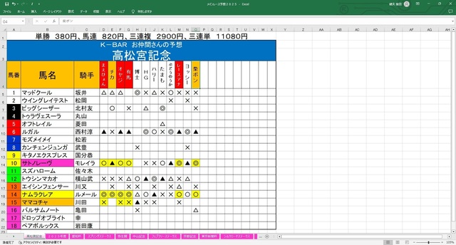 高松宮記念.jpg
